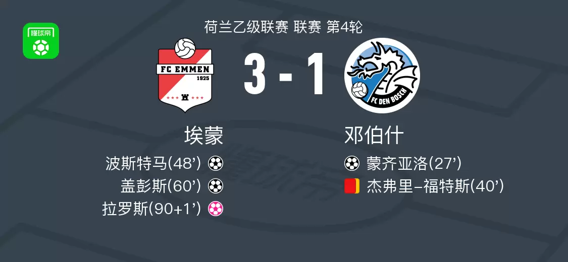 埃蒙3-1逆转邓伯什，中国球员王博豪76分钟登场迎首秀