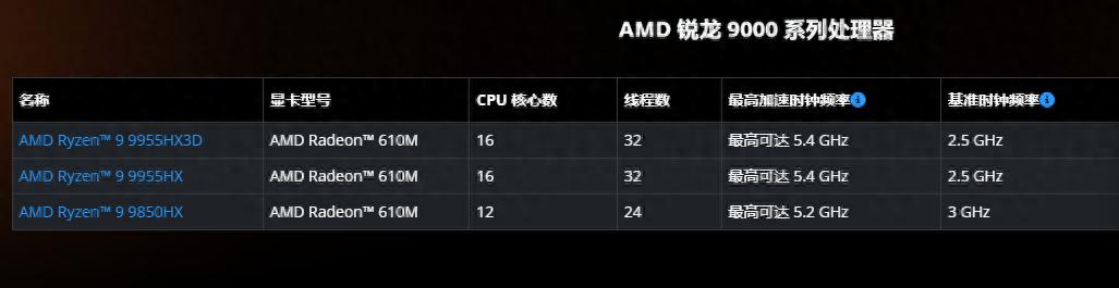 12核24线程玩游戏够不？几款R9 9850HX独显本对比，最低仅7999元 (http://www.tiidu.cn/) 娱乐 第1张