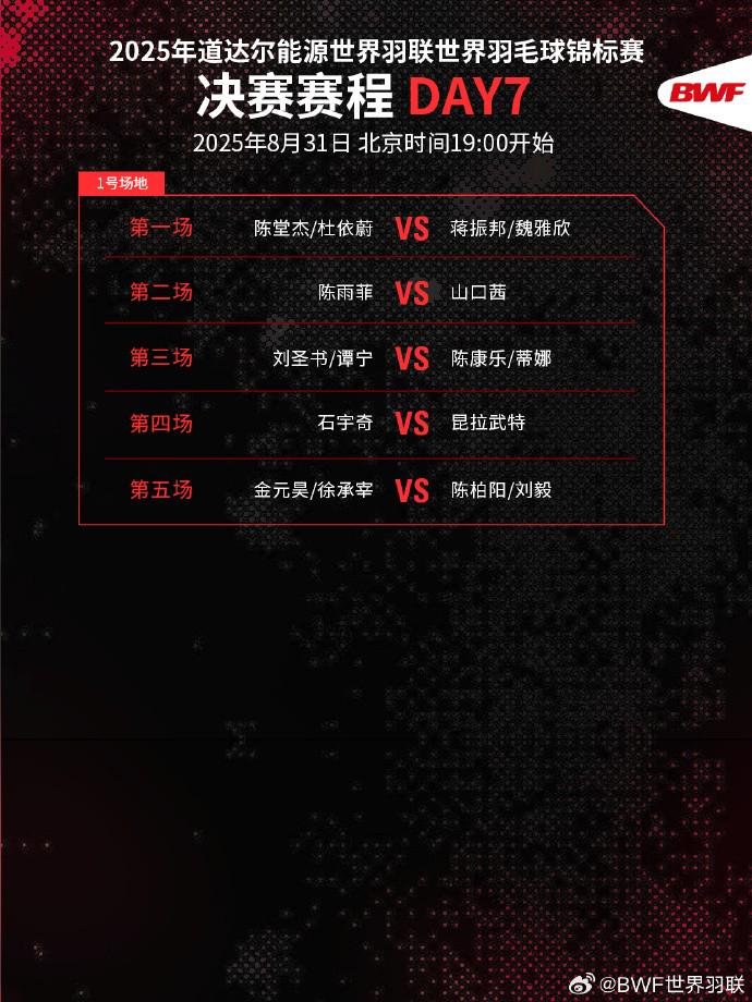 国羽打进世锦赛全部单项决赛，比赛将于31日19：00开打 (http://www.armanice.com/) 体育 第1张