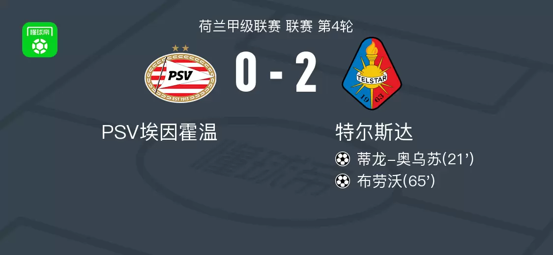 特尔斯达2-0PSV埃因霍温，蒂龙-奥乌苏破门，布劳沃锦上添花