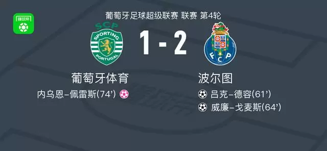 波尔图2-1葡萄牙体育，威廉-戈麦斯、吕克-德容破门