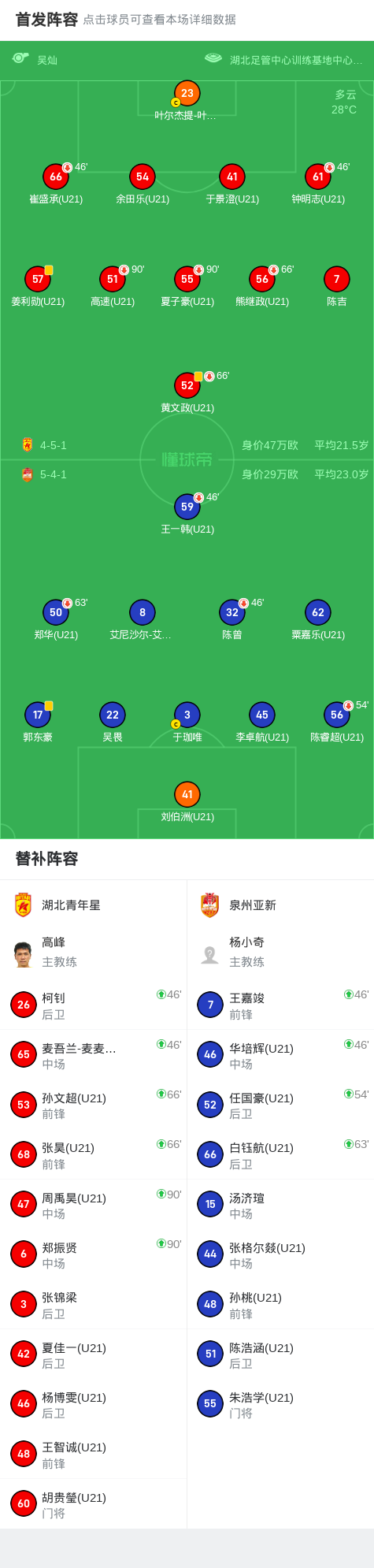 湖北青年星0-0泉州亚新，平分秋色 (http://www.busunion.cn/) 体育 第2张