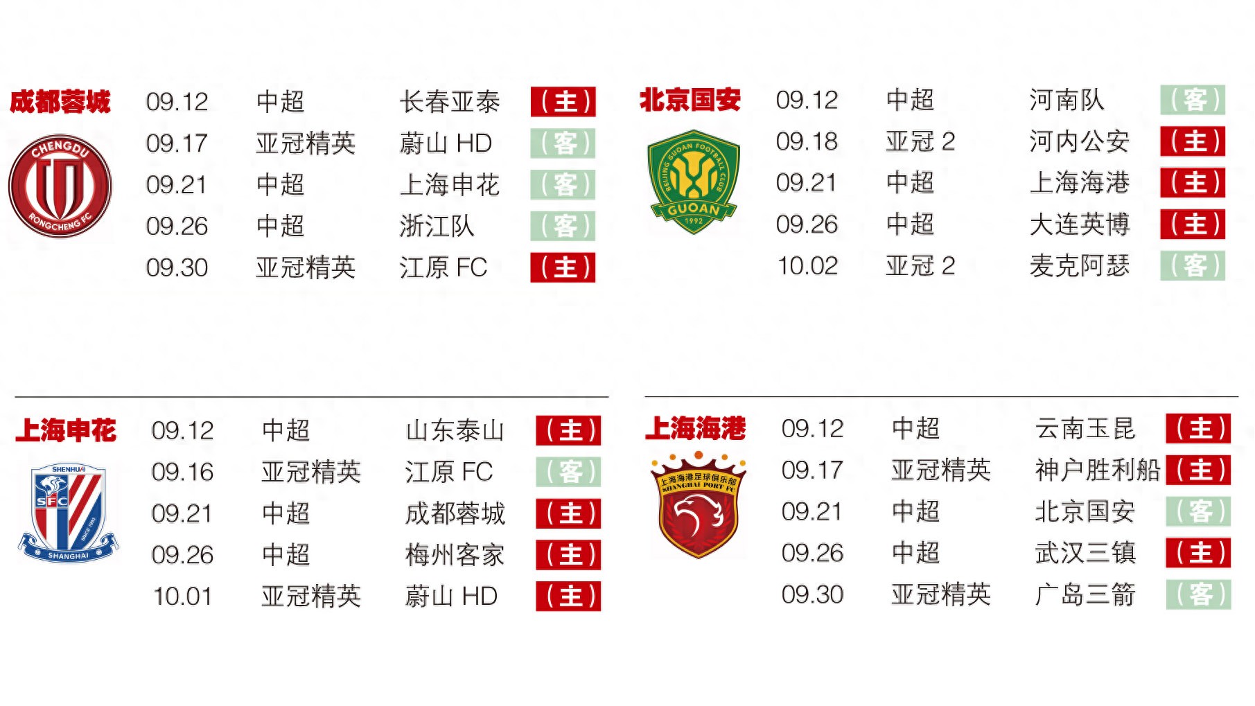 中超争冠“白热化”，9月“魔鬼赛程”定命运？ (http://www.busunion.cn/) 体育 第1张