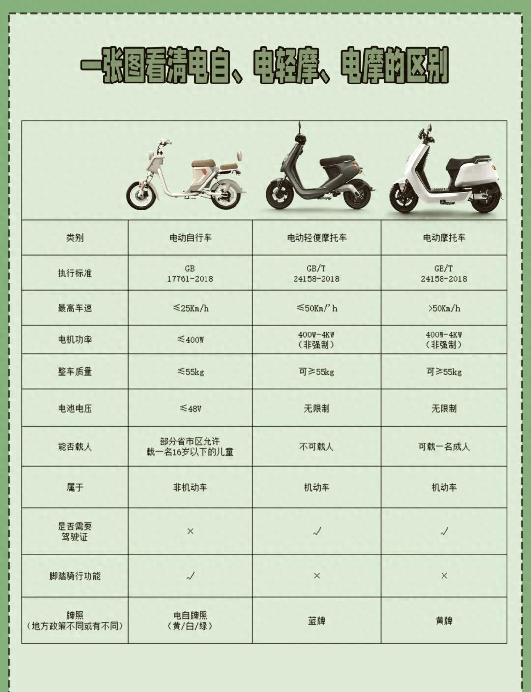 采用锂电池的电动摩托车有多强？百公里电费可能只有1元多 (http://www.jingganghuifeng.com.cn/) 体育 第1张