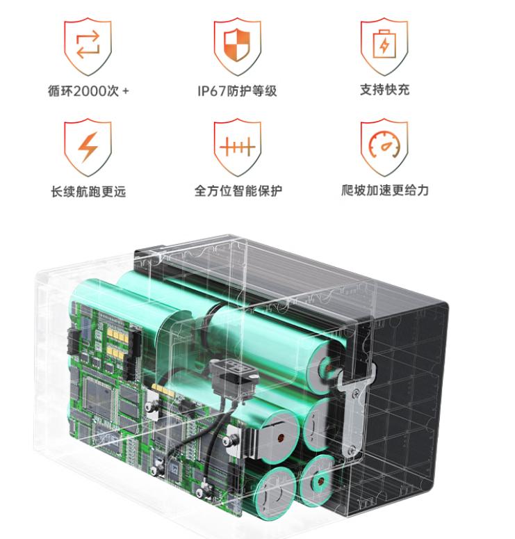 采用锂电池的电动摩托车有多强？百公里电费可能只有1元多 (http://www.jingganghuifeng.com.cn/) 体育 第3张