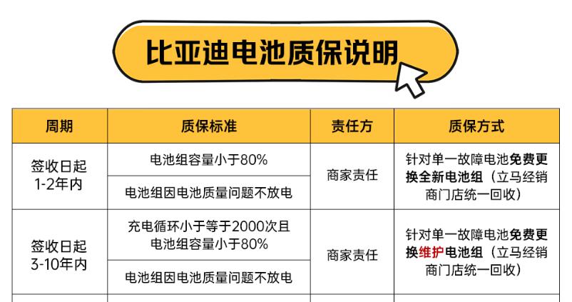 采用锂电池的电动摩托车有多强？百公里电费可能只有1元多 (http://www.jingganghuifeng.com.cn/) 体育 第4张