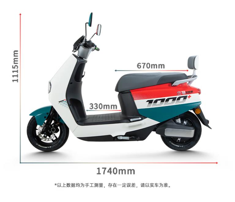 采用锂电池的电动摩托车有多强？百公里电费可能只有1元多 (http://www.jingganghuifeng.com.cn/) 体育 第7张
