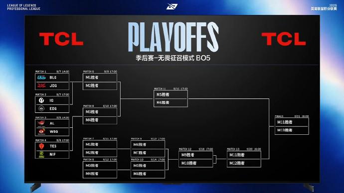 LPL季后赛对阵：TES选择NIP，iG迎战EDG，BLG大战JDG (http://www.jingganghuifeng.com.cn/) 体育 第1张