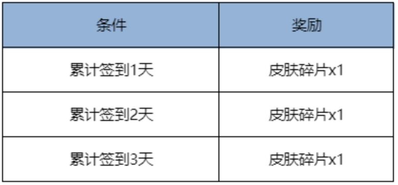 正式服9.4更新：程咬金加强起飞，全新皮肤上线，登录送好礼 (http://www.armanice.com/) 体育 第6张