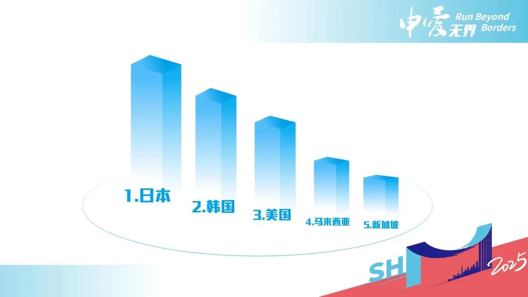 大满贯带动22亿旅游收入，悉尼马拉松给上马打样 (http://www.zjmmc.cn/) hsti 第9张