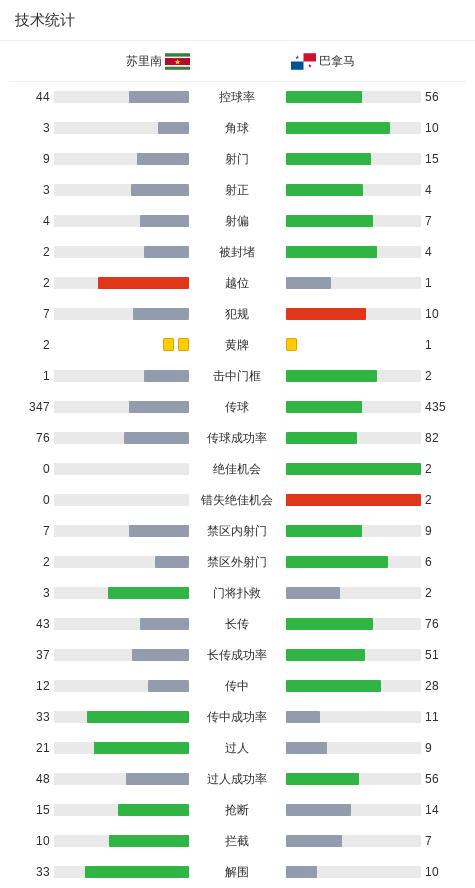 苏里南0-0巴拿马，势均力敌 (http://www.xuexiaoyu.cn/) abs 第3张