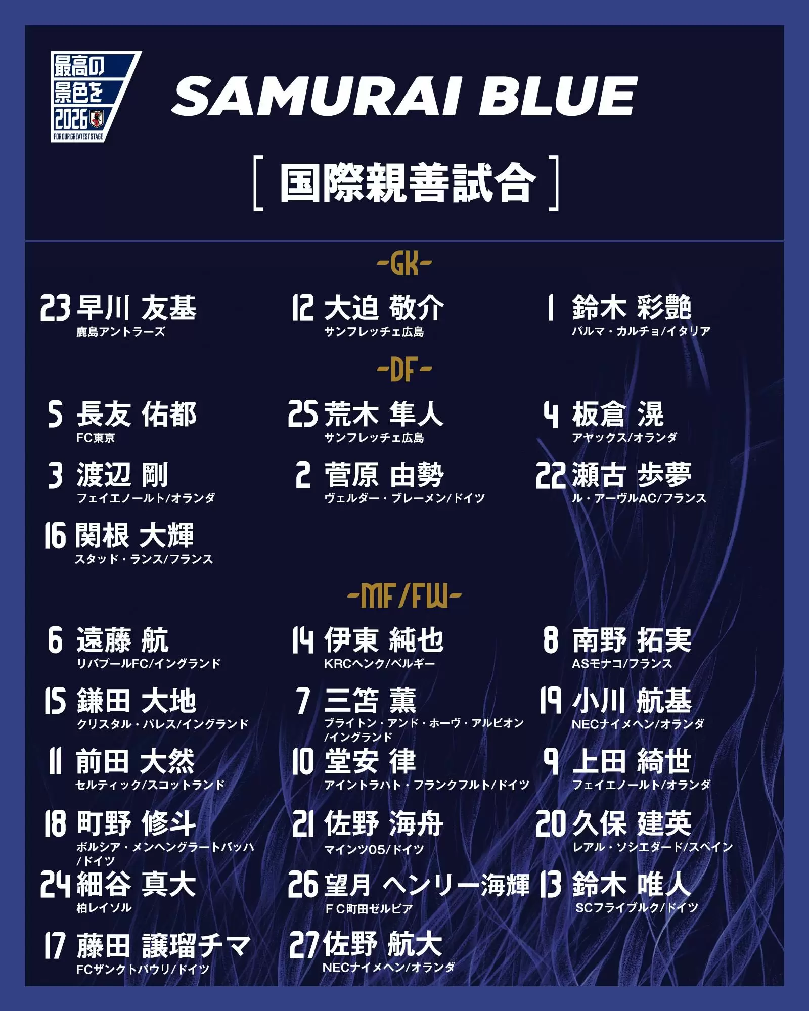 日本9月大名单号码：三笘薰7号，堂安律10号，前田大然11号