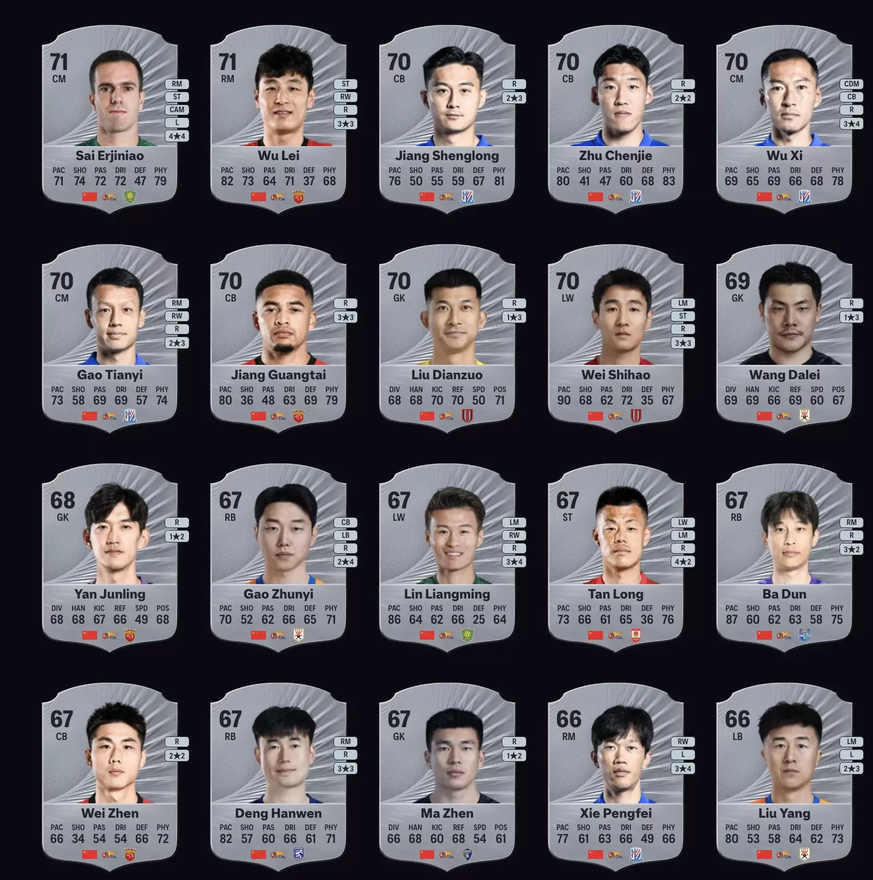 FC26中国球员前20：武磊&塞尔吉尼奥第一，韦世豪、吴曦在列