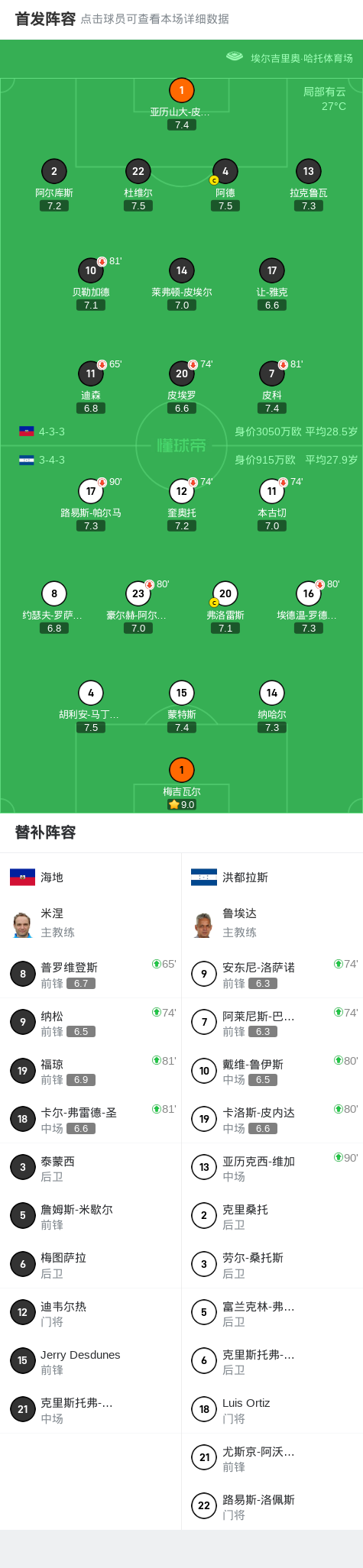海地0-0洪都拉斯，两队破门乏术 (http://www.armanice.com/) 体育 第2张
