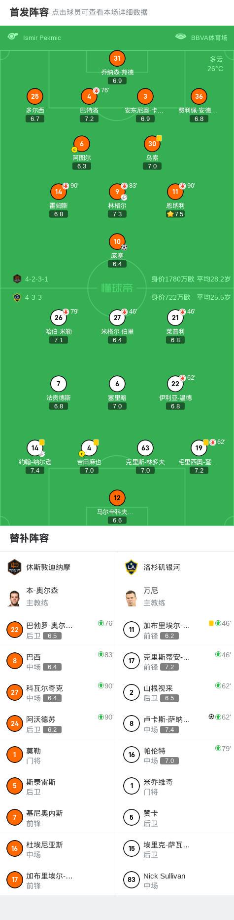 休斯敦迪纳摩1-1洛杉矶银河，庞塞首开记录，卢卡斯-萨纳夫里亚救主 (http://www.zjmmc.cn/) hsti 第2张