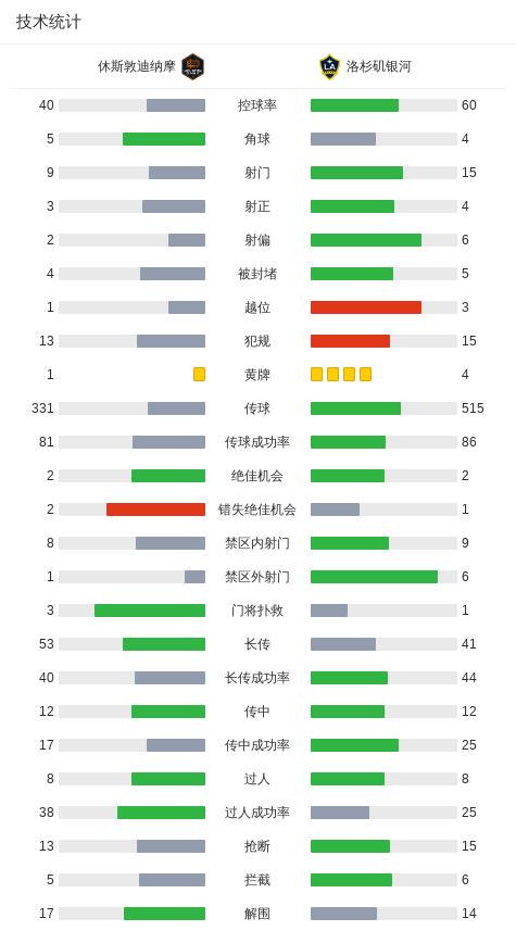 休斯敦迪纳摩1-1洛杉矶银河，庞塞首开记录，卢卡斯-萨纳夫里亚救主 (http://www.zjmmc.cn/) hsti 第3张