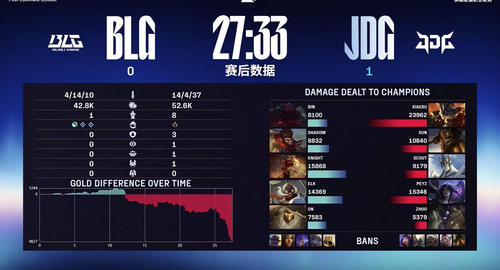 兰博熊熊烈火皇子天崩地裂，JDG完美体系先下一城1-0领先BLG (http://www.zjmmc.cn/) hsti 第1张