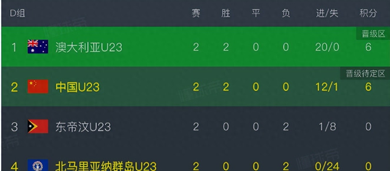 U23国足VS澳大利亚：生死一战 王牌铁腰回归 蒯纪闻领衔王钰栋冲锋 (http://www.tiidu.cn/) 娱乐 第1张