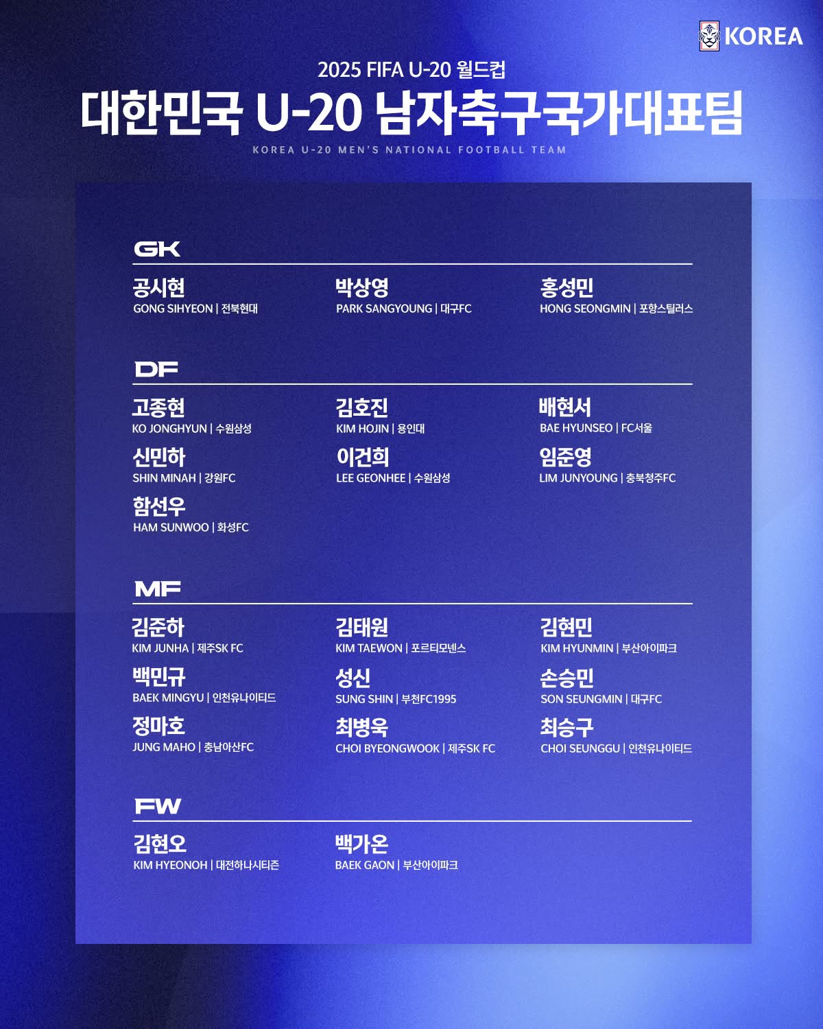 韩足晚报（2025.9.8）——智利U20世界杯名单出炉，韩国残阵应对 (http://www.xuexiaoyu.cn/) abs 第9张