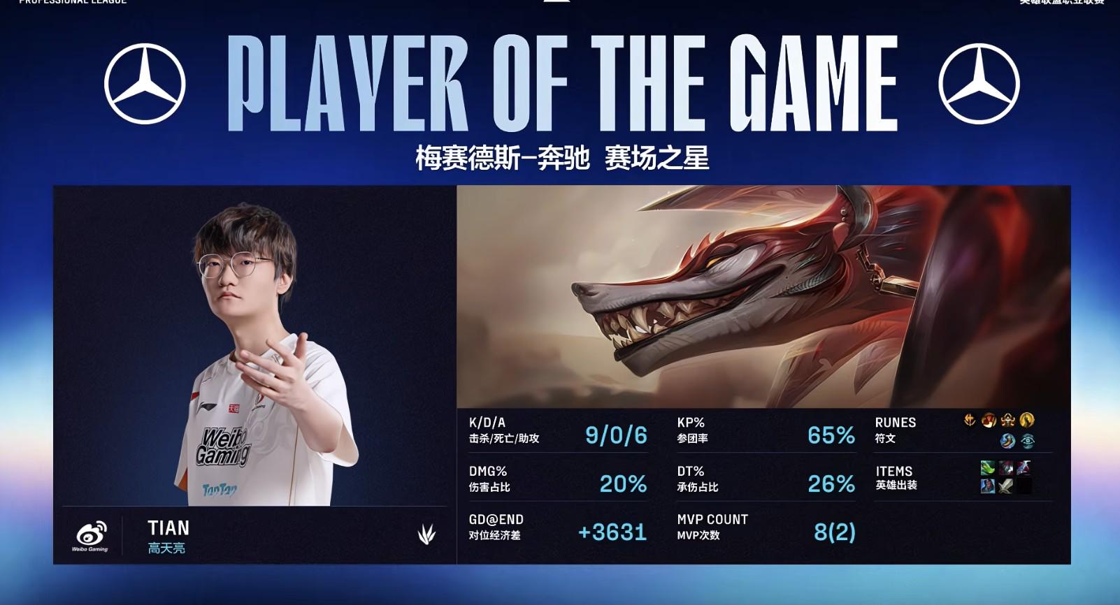 纳亚菲利撕咬全场！Tian连续第二局不死超神，WBG2-1反超AL (http://www.tiidu.cn/) 娱乐 第2张