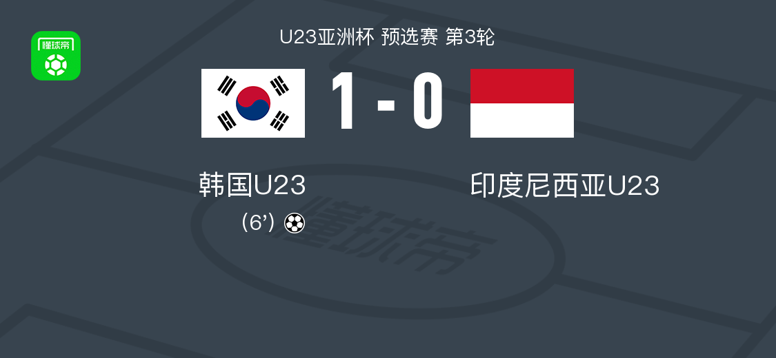 U23亚预赛印尼0-1不敌韩国，无缘正赛阶段 (http://www.tiidu.cn/) 娱乐 第1张