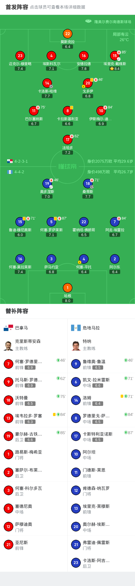 巴拿马1-1危地马拉，桑蒂斯先拔头筹，卡洛斯-哈维扳平 (http://www.armanice.com/) 体育 第2张