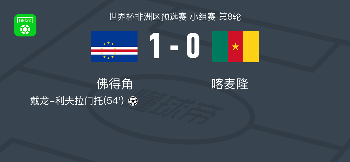 佛得角 1-0喀麦隆，戴龙-利夫拉门托制胜 (http://www.armanice.com/) 体育 第1张
