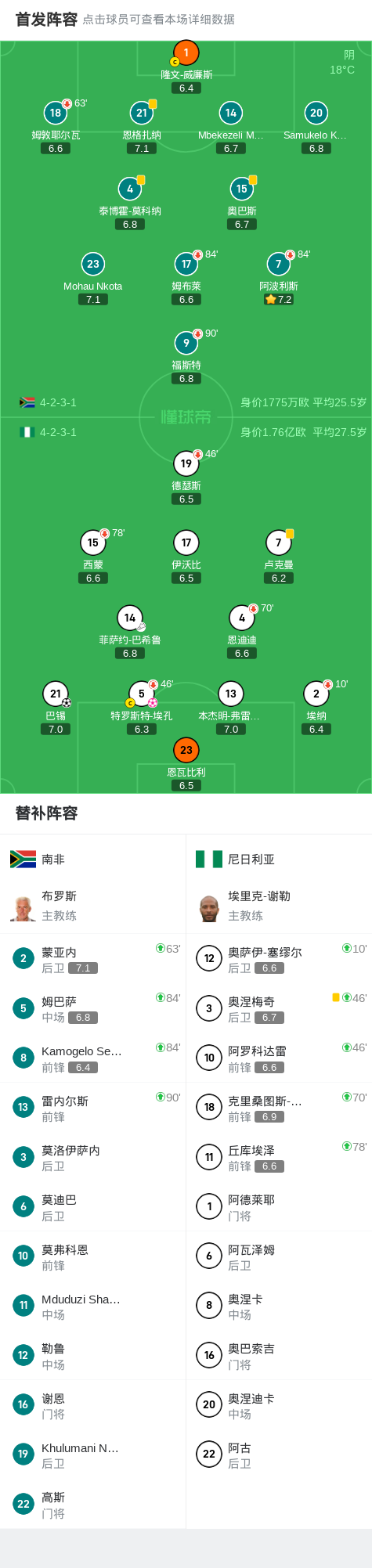南非1-1尼日利亚，巴锡破门 (http://www.busunion.cn/) 体育 第2张