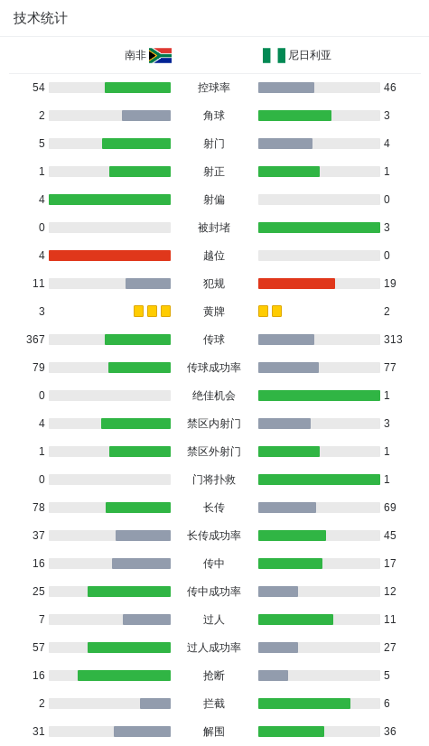 南非1-1尼日利亚，巴锡破门 (http://www.busunion.cn/) 体育 第3张