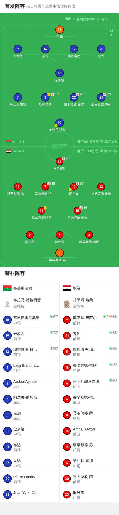 布基纳法索0-0埃及，双方鏖战90分钟未分胜负 (http://www.zjmmc.cn/) hsti 第2张
