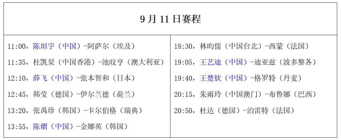 澳门冠军赛：9月11日赛程公布！国乒5场外战，对决张本智和 (http://www.busunion.cn/) 体育 第6张