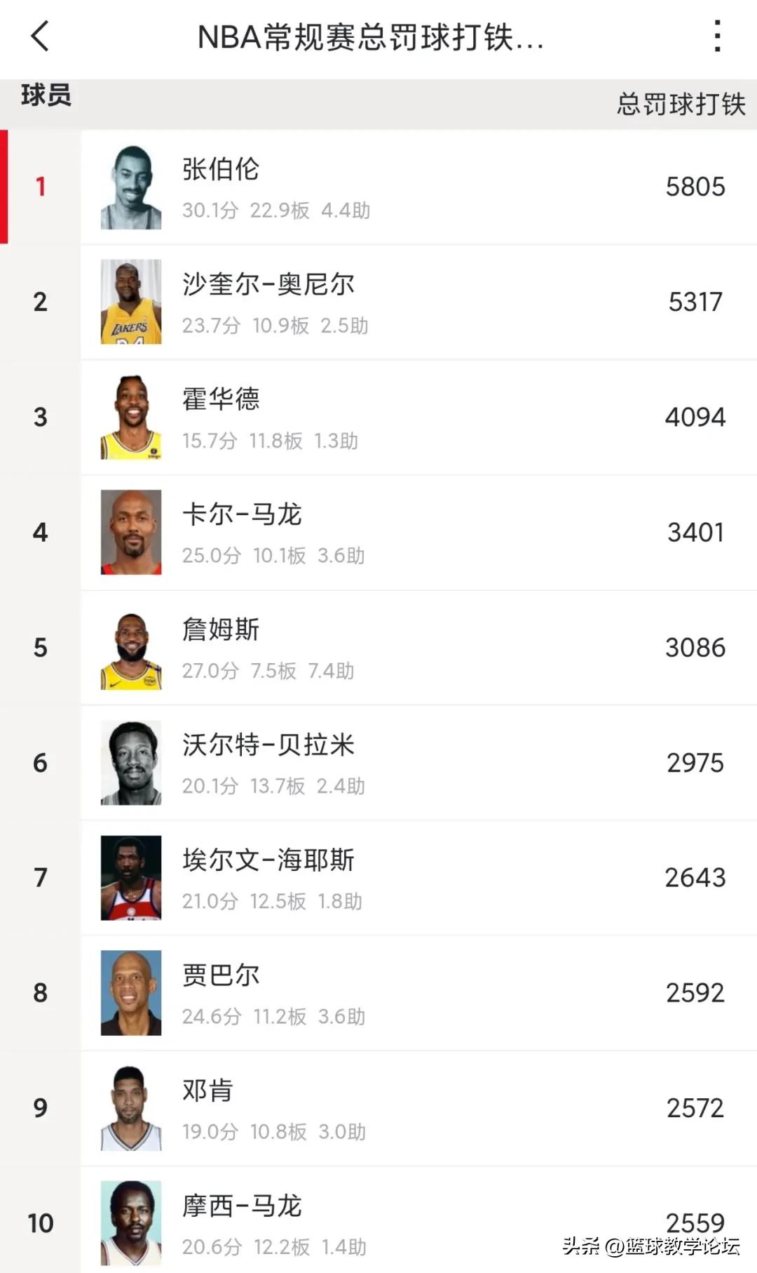 水落石出！NBA走步排行榜！詹姆斯高居历史第三 (http://www.armanice.com/) 体育 第5张