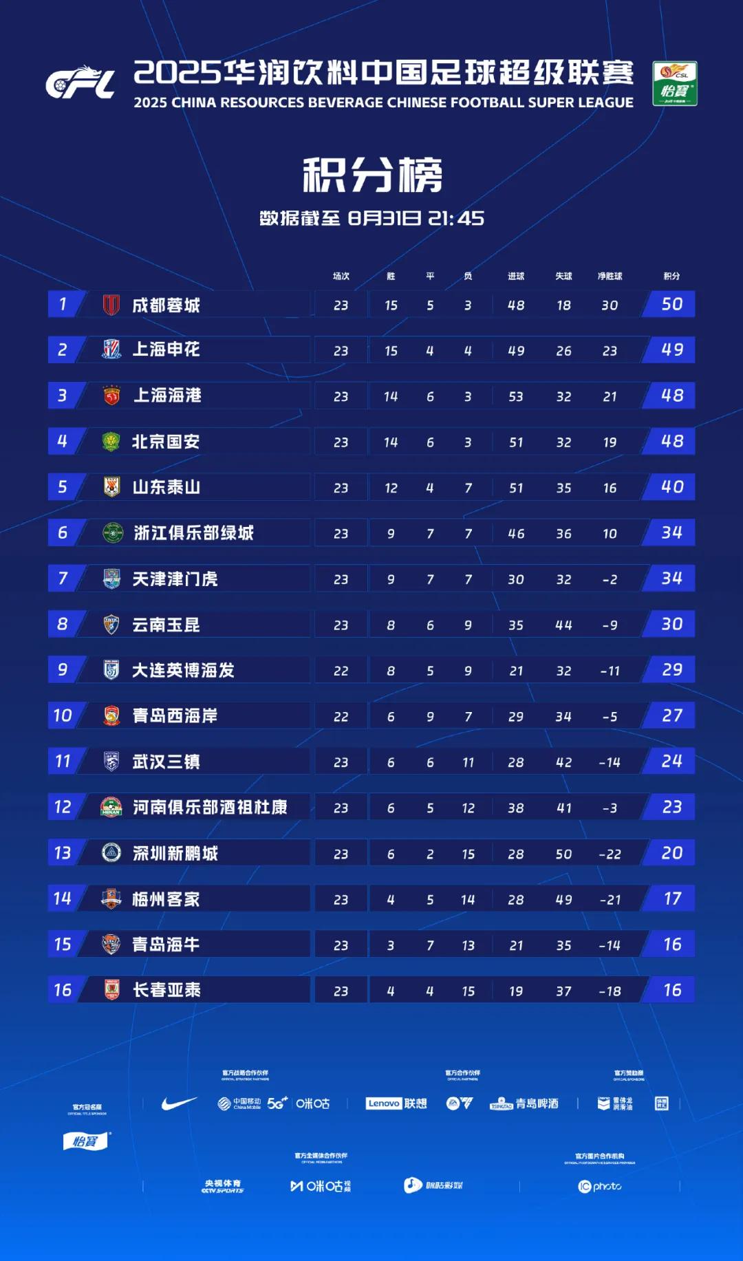 每战必争、每分必抢！浙江队力拼前五 (http://www.armanice.com/) 体育 第3张