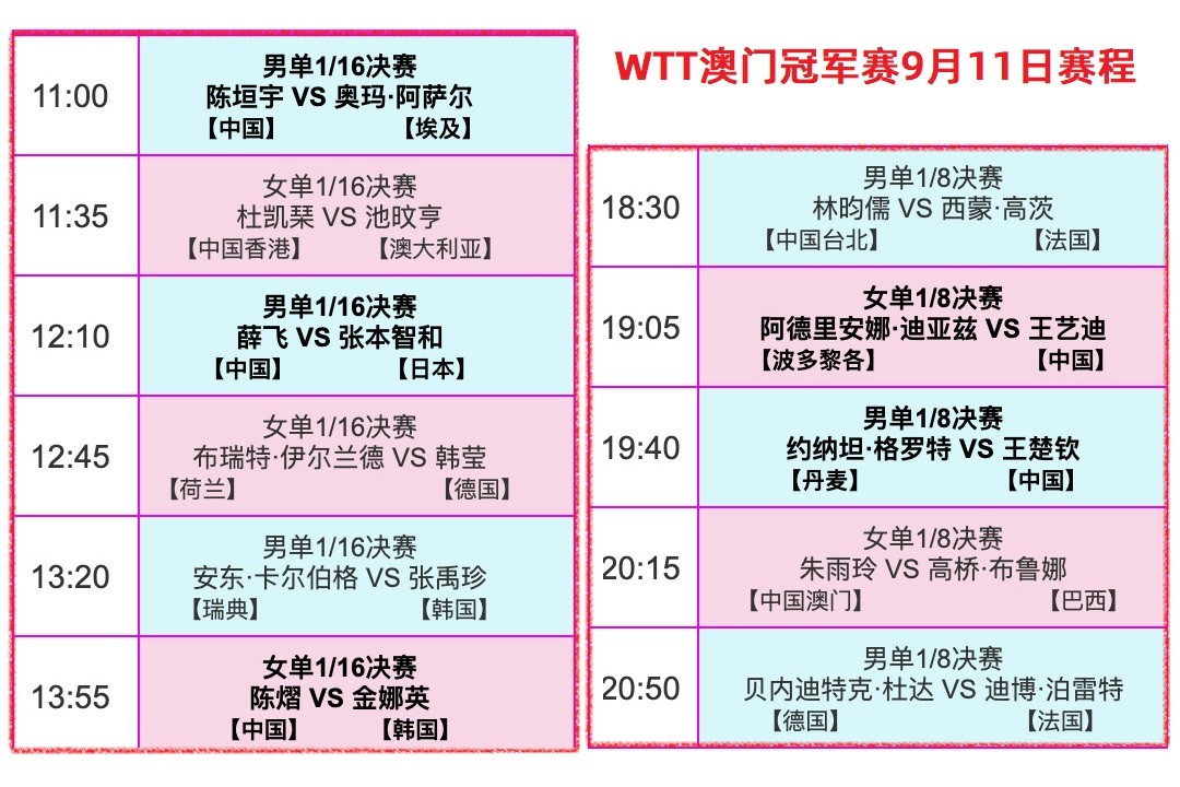 WTT冠军赛澳门站第3日看点，澳门一姐朱雨玲对阵巴西一姐高桥 (http://www.armanice.com/) 体育 第3张