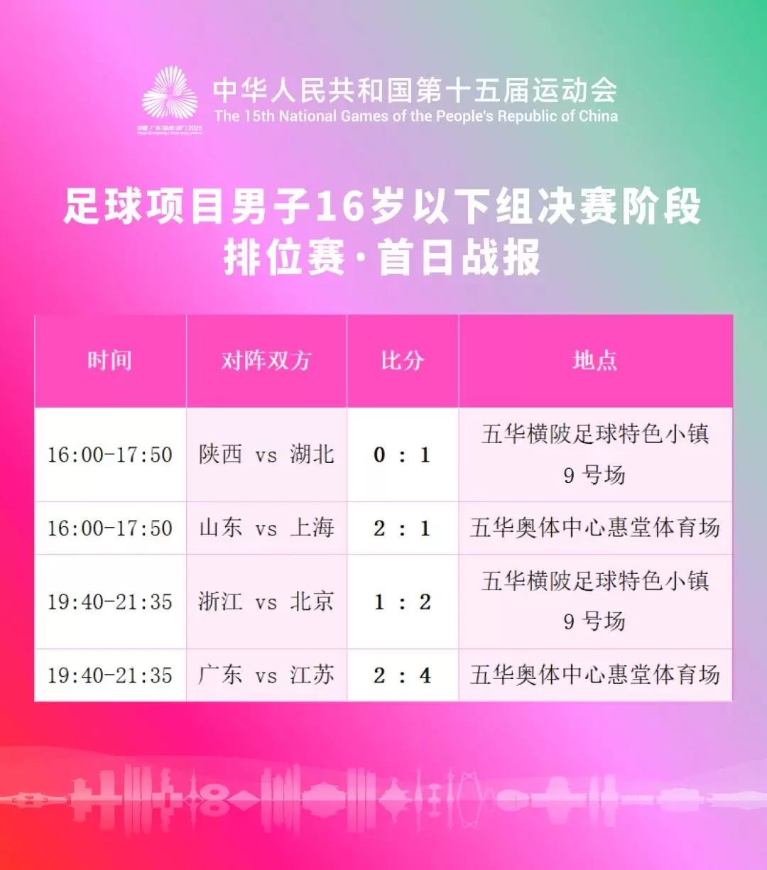 全运会U16组四强出炉：江苏、北京、山东、湖北将角逐冠军
