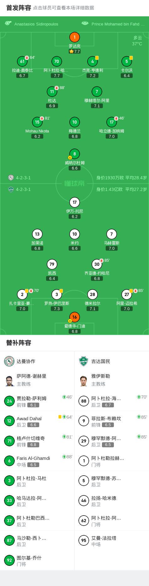 达曼协作0-0吉达国民，两队各拿一分 (http://www.tiidu.cn/) 娱乐 第2张