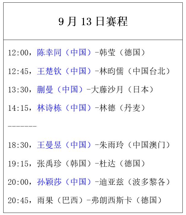 澳门冠军赛：9月13日赛程公布！王曼昱战朱雨玲，王楚钦碰林昀儒 (http://www.armanice.com/) 体育 第22张