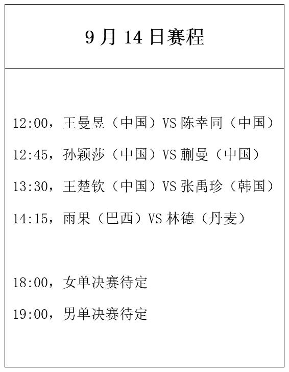 澳门冠军赛：9月14日赛程公布！国乒5人争冠，王楚钦扛起男队大旗 (http://www.armanice.com/) 体育 第9张