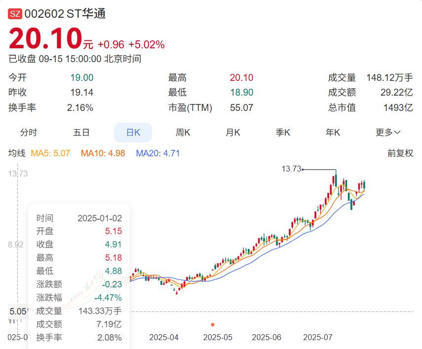 海外吸金3亿美元，今年最爆“海龟”SLG冲进小游戏畅销榜TOP20 (http://www.zjmmc.cn/) hsti 第12张