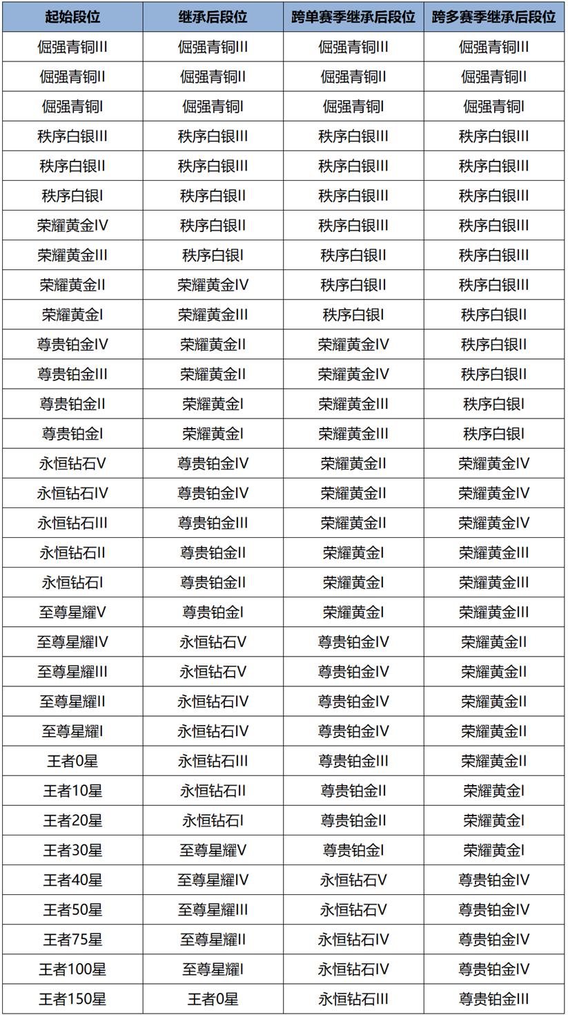 正式服9.25更新：S41赛季开启，亚瑟赛季皮肤来袭，三位英雄重做 (http://www.armanice.com/) 体育 第3张