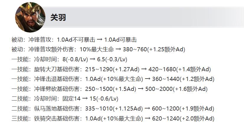 正式服9.25更新：S41赛季开启，亚瑟赛季皮肤来袭，三位英雄重做 (http://www.armanice.com/) 体育 第8张