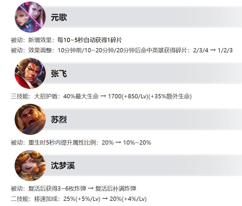 正式服9.25更新：S41赛季开启，亚瑟赛季皮肤来袭，三位英雄重做 (http://www.armanice.com/) 体育 第9张