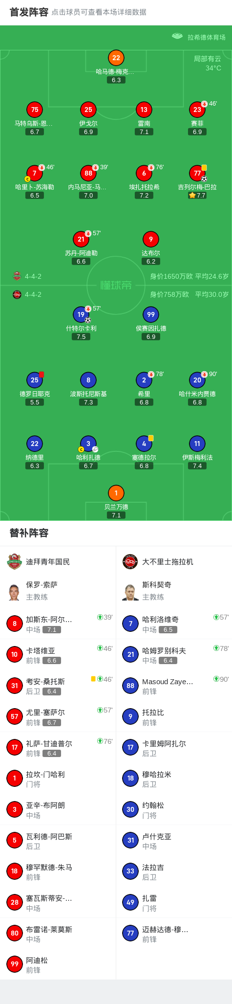 迪拜青年国民1-1大不里士拖拉机，什特尔卡利先拔头筹，吉列尔梅-巴拉扳平比分 (http://www.busunion.cn/) 体育 第2张