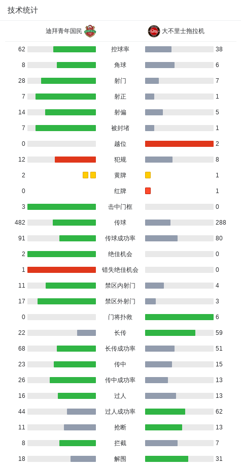 迪拜青年国民1-1大不里士拖拉机，什特尔卡利先拔头筹，吉列尔梅-巴拉扳平比分 (http://www.busunion.cn/) 体育 第3张