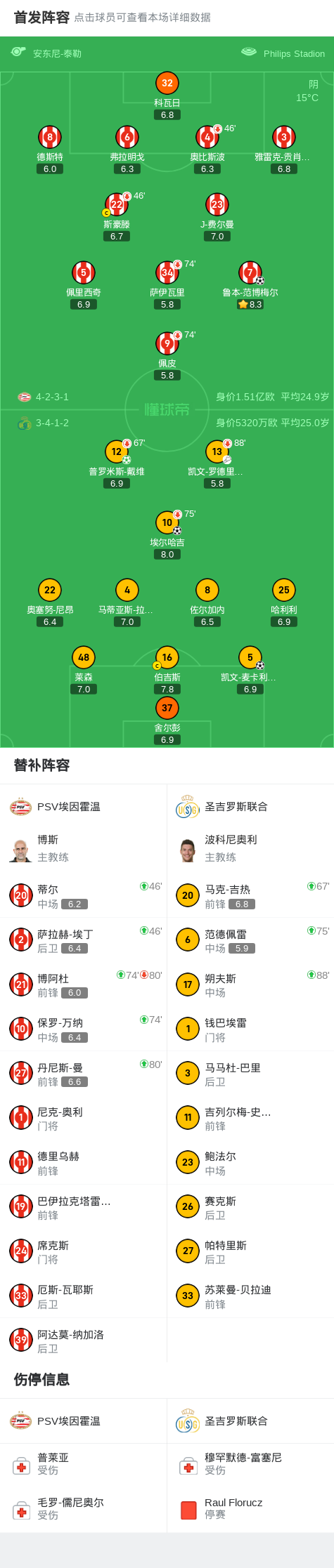 圣吉罗斯联合3-1PSV埃因霍温，凯文-麦卡利斯特建功，埃尔哈吉破门 (http://www.armanice.com/) 体育 第2张