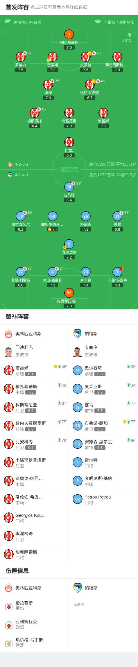 奥林匹亚科斯0-0帕福斯，双方鏖战90分钟未分胜负 (http://www.tiidu.cn/) 娱乐 第2张