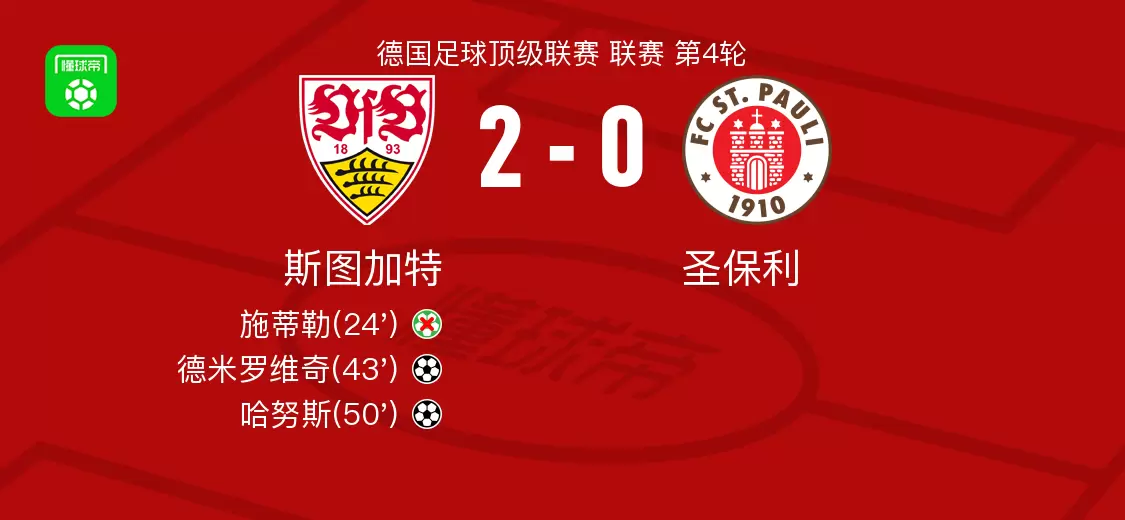 斯图加特2-0圣保利，德米罗维奇建功，哈努斯锦上添花