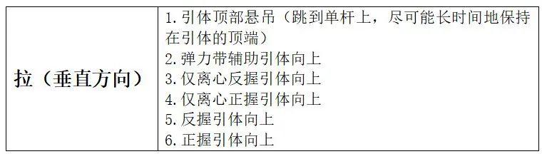 死肌肉一身伤，剩下一无所有（5个“活”肌肉训练法） (http://www.armanice.com/) 体育 第8张