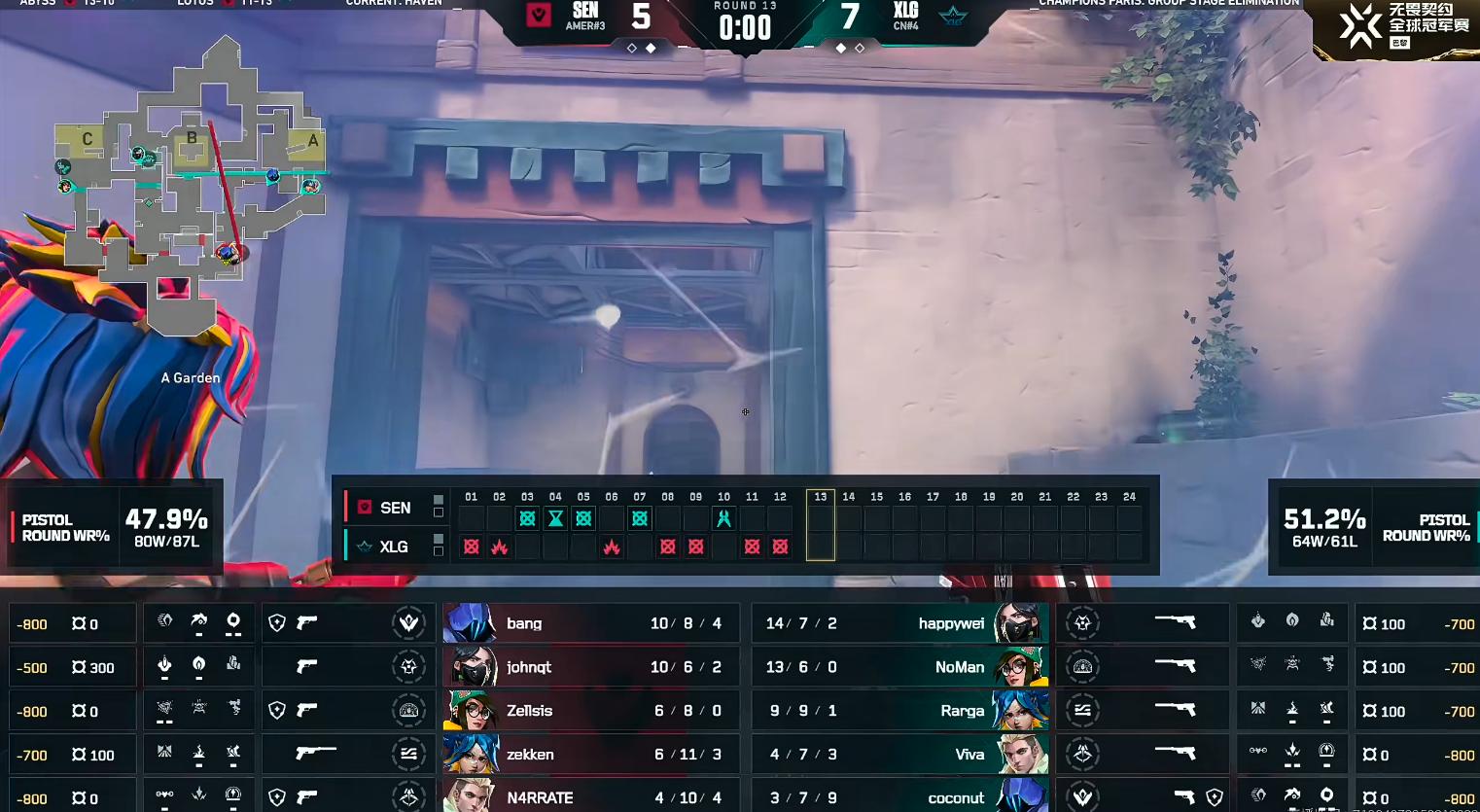 VCT：coconut火力全开枪枪致命，XLG 2-1力克SEN (http://www.zjmmc.cn/) hsti 第6张