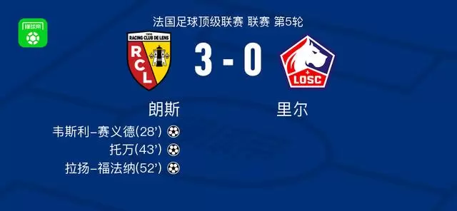 朗斯3-0大胜里尔，拉扬-福法纳破门，托万建功